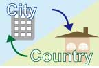 City_country